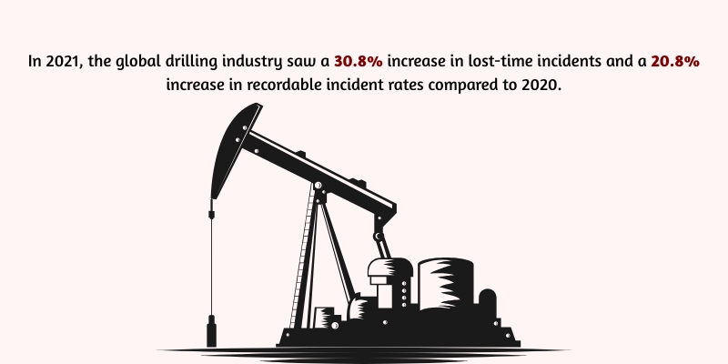 Rising Incident Rates Signal Gaps in Oil Rig Safety